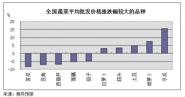 第267页