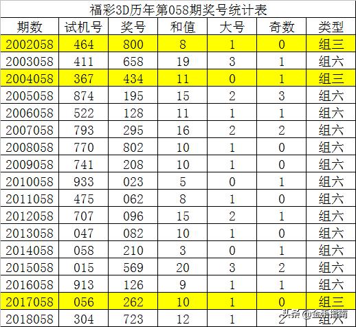 新澳最新最快资料解析及未来趋势预测,新澳最新最快资料新澳58期062期 04-12-29-37-42-44Q：10