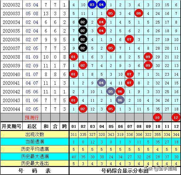 澳门天天开彩好正版挂牌图解析，050期 02-08-20-33-36-44W与数字背后的故事,澳门天天开彩好正版挂牌图050期 02-08-20-33-36-44W：42