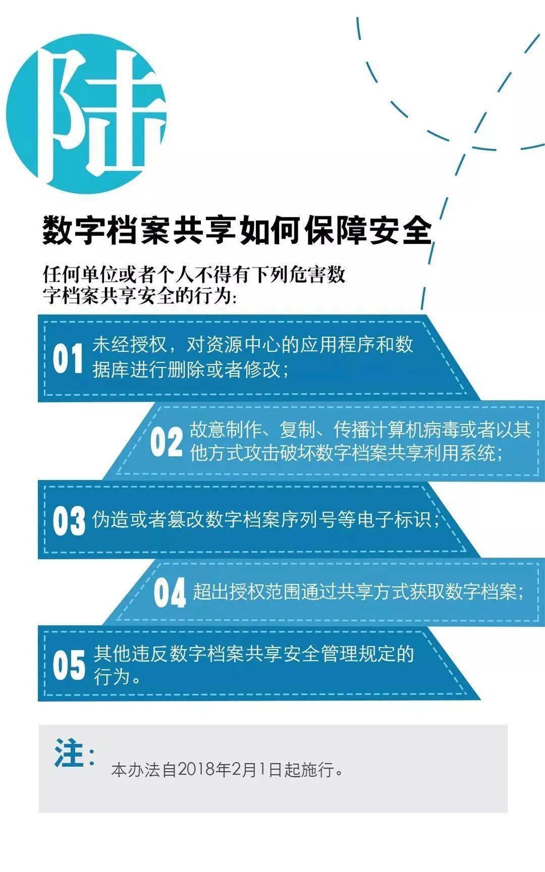 新澳精准正版资料免费分享，探索第081期的奥秘与预测（附建议与策略）,新澳精准正版资料免费081期 29-07-10-48-23-31T：06