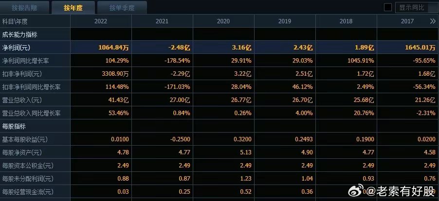 新澳资彩长期免费资料解析，探索第410期与第045期的奥秘（关键词，07-15-25-26-31-37E，20）,新澳资彩长期免费资料410期045期 07-15-25-26-31-37E：20