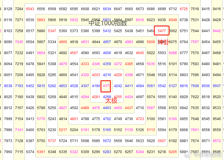 一肖一码中持一一肖一码的魅力，探索第049期的神秘数字组合,一肖一码中持一一肖一码049期 03-04-08-29-37-43B：13