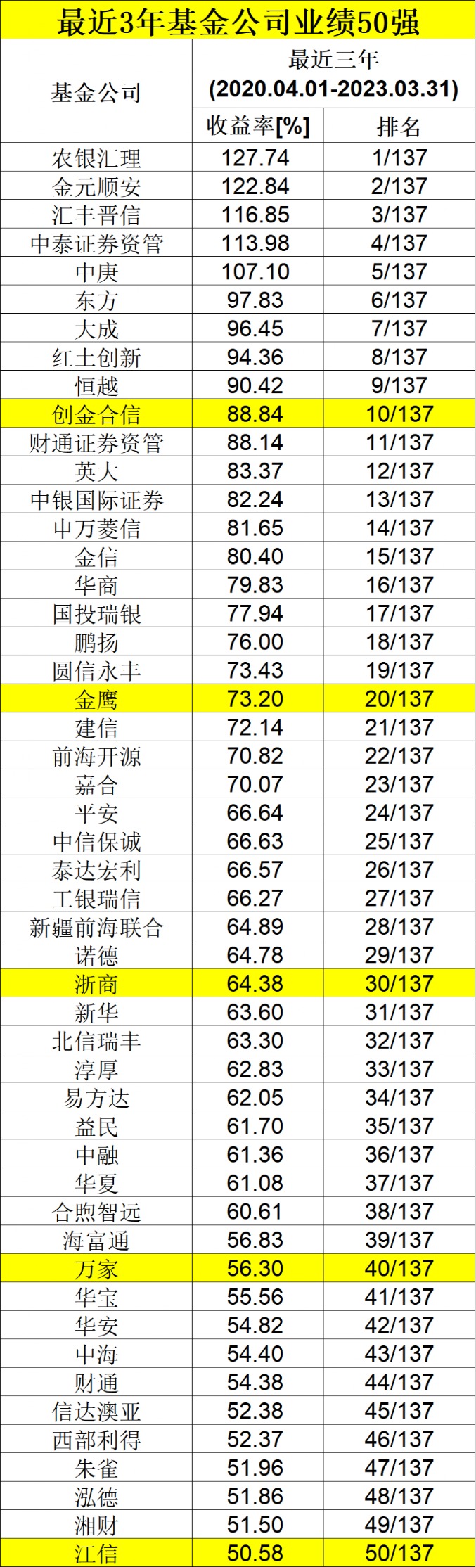 百科 第48页