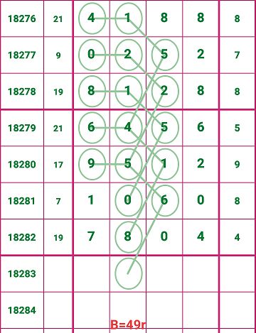 新奥门正版资料免费解析，探索第150期的数字秘密（上）,新奥门正版资料免费150期 16-23-28-44-47-49E：13