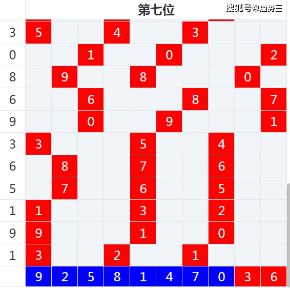 探索澳门彩票，2025年天天开奖结果预测与解析（第001期）,2025澳门天天开彩结果001期 02-11-18-32-42-49Q：30