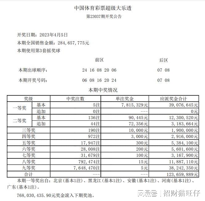 新澳门6合开奖号码开奖结果第010期分析——以22-24-27-30-36-43及附加号码T，27为中心,新澳门6合开奖号码开奖结果010期 22-24-27-30-36-43T：27