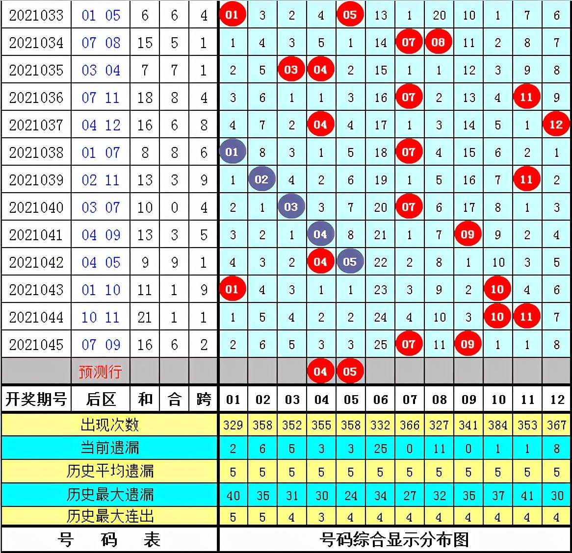 四肖期期准免费资料大全第046期，揭秘精准号码的秘密与策略分析,四肖期期准免费资料大全046期 12-19-26-30-31-44A：06