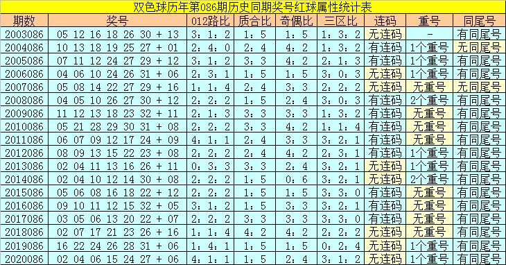 今晚9点30开什么生肖？26号086期预测与解读,今晚9点30开什么生肖26号086期 07-09-10-23-25-26Y：22