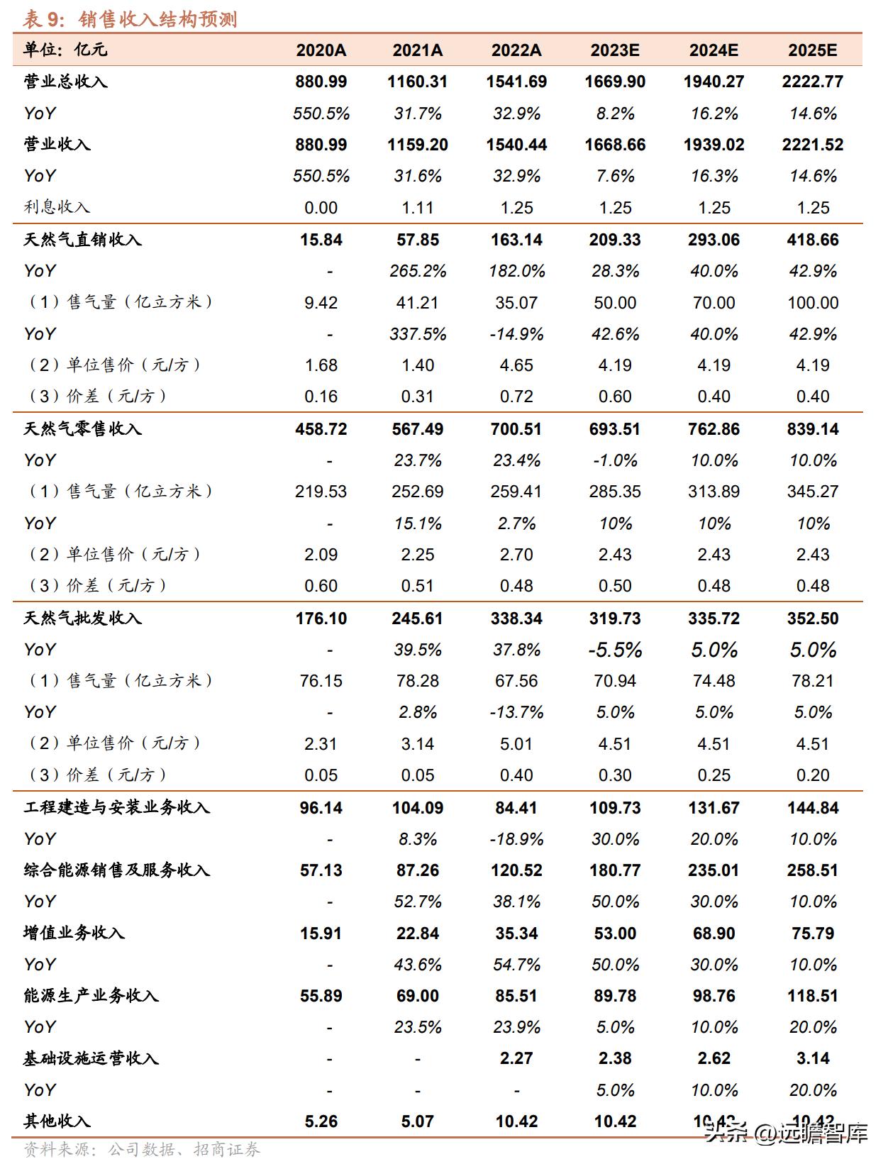 探索未来科技，2025新奥资料免费大全第110期深度解析,2025新奥资料免费大全110期 08-16-28-30-32-36G：09