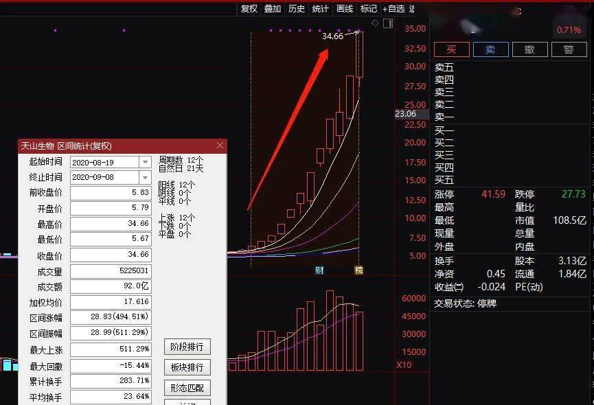 一码一肖的独特魅力，探索精准预测的世界与数字的秘密 093期揭晓之旅,一码一肖100准码093期 03-07-13-22-24-38C：25