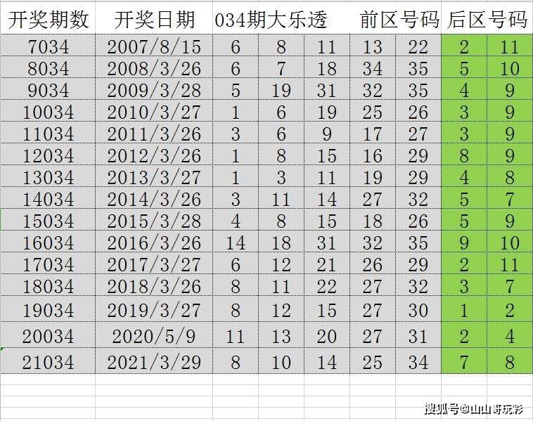 澳门特马第XXX期开奖结果详细分析与查询——以最新一期为例（附详细开奖结果）,2025澳门特马今期开奖结果查询100期 04-39-32-47-15-13T：19