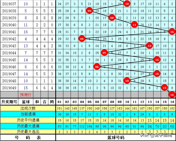 一码一肖，用户评价与期数分析 050期 08-12-15-18-36-49Z与神秘数字32揭秘,一码一肖100%中用户评价050期 08-12-15-18-36-49Z：32