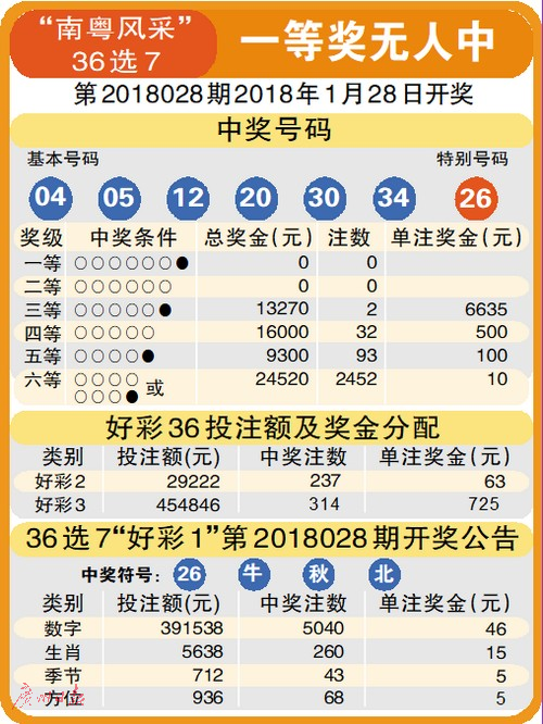 香港二四六开奖结果大全第038期，揭晓幸运数字与深度解读彩票背后的故事,香港二四六开奖结果大全038期 45-06-14-47-02-22T：09