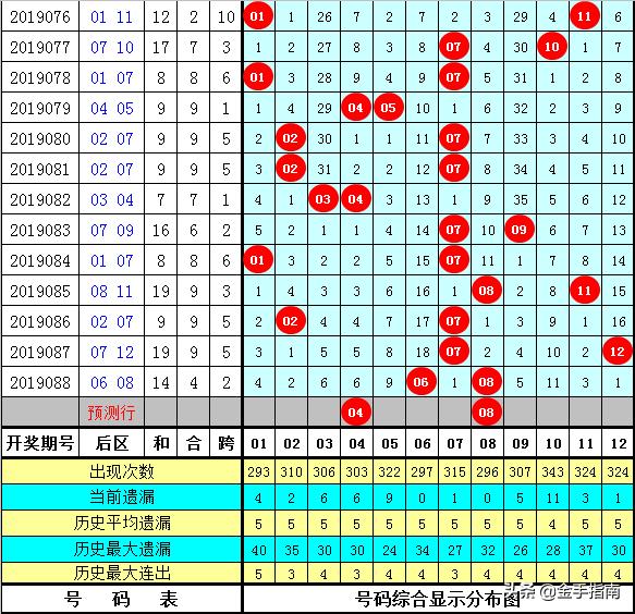 白小姐中特期期准选一，揭秘彩票背后的秘密与策略分析（第089期）,白小姐中特期期准选一089期 02-08-15-33-36-44L：47