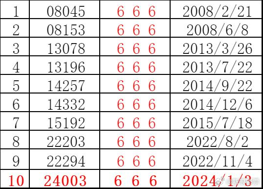 新澳门彩4949最新开奖记录第057期深度解析，探索数字背后的故事与启示,新澳门彩4949最新开奖记录057期 23-45-34-12-03-49T：09