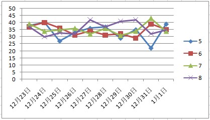 澳门天天彩期期精准单双波色分析——以第023期为例,澳门天天彩期期精准单双波色023期 04-06-09-20-32-35E：16