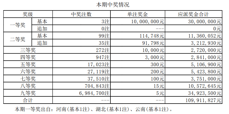 新澳门6合开奖号码开奖结果010期分析——以22-24-27-30-36-43T，27为中心,新澳门6合开奖号码开奖结果010期 22-24-27-30-36-43T：27